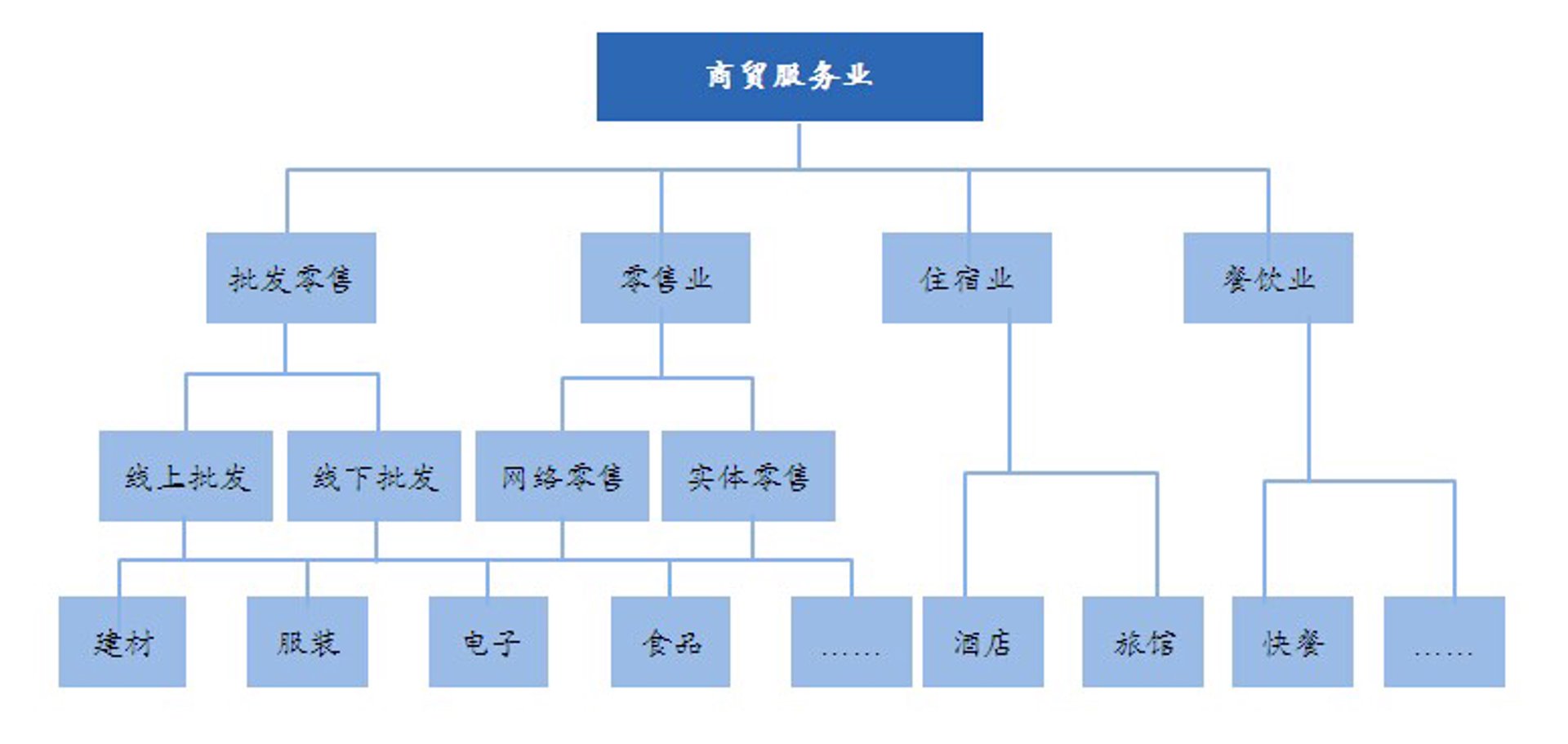 盟优建材